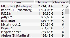 MTT Online : Bruno Lopès "Kool Shen"  en TF du Main Event 200.000€ de Winamax.fr 105