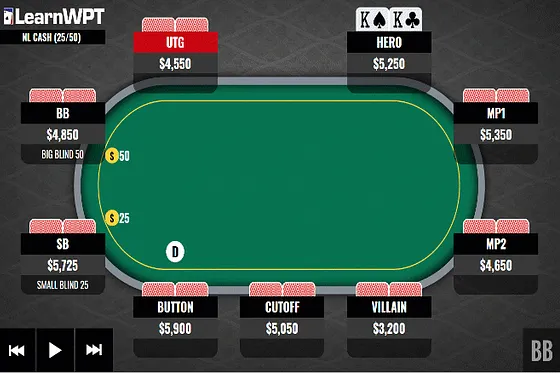 Par de Reis vs. Aposta no River numa Board Dobrada Duas Vezes