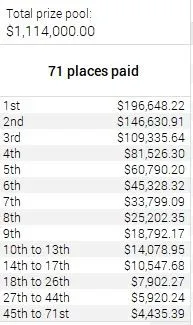 SCOOP Event #15-H Payouts
