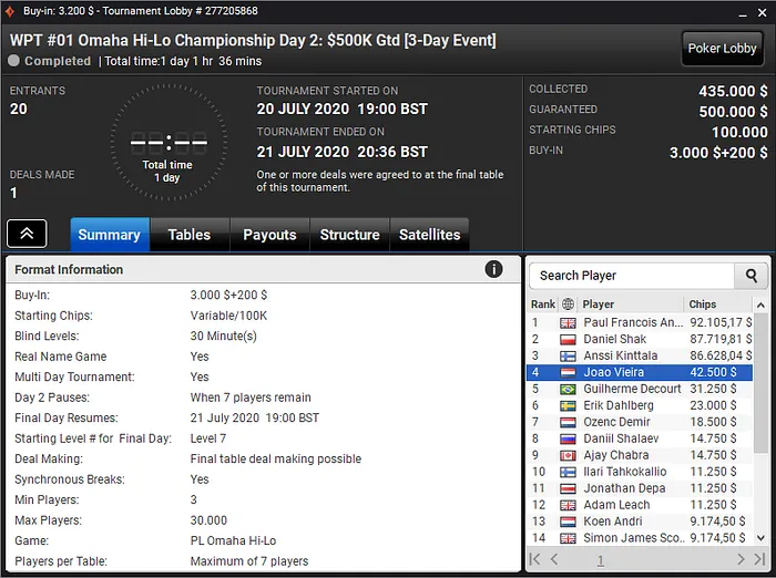 wpt world online championship