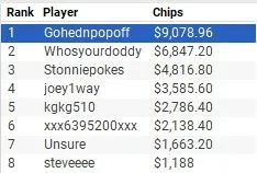 Event #4 Final Table