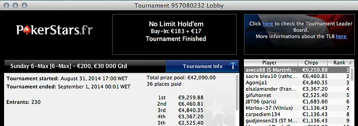 lanzas87 Vence The Bigger 2, Joel Dias 3º no Sunday 2nd Chance, José Quintas Ruma ao... 108