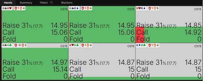 what to do with kings