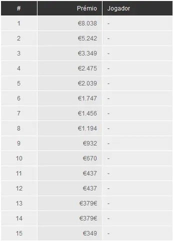 PokerStars Solverde Poker Season: Piergiorgio D'Ancona é o Líder 101