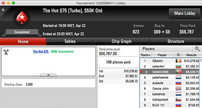 Pedro Ribeiro Vence MiniFTOPS #6, Fernando Brito 3º no Hot  & Mais 102