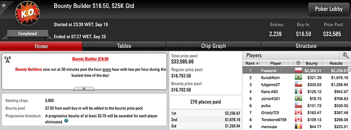 Renato Ribeiro Vence Bounty Builder .50 (.605) & Muito Mais 101