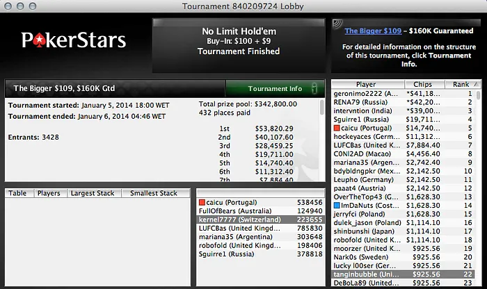 Hellmosca, Pinho e Machine Faturaram na PokerStars 102