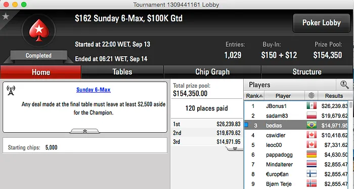 GeraldoCesar Crava 9 Rebuys (k) & Muitos Mais!! 104