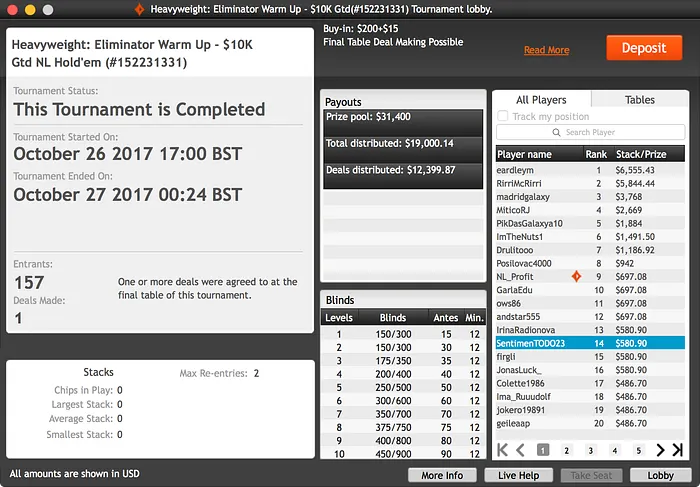 Saldo Acima dos .500 para Pedro Marques na Partypoker & Mais 105