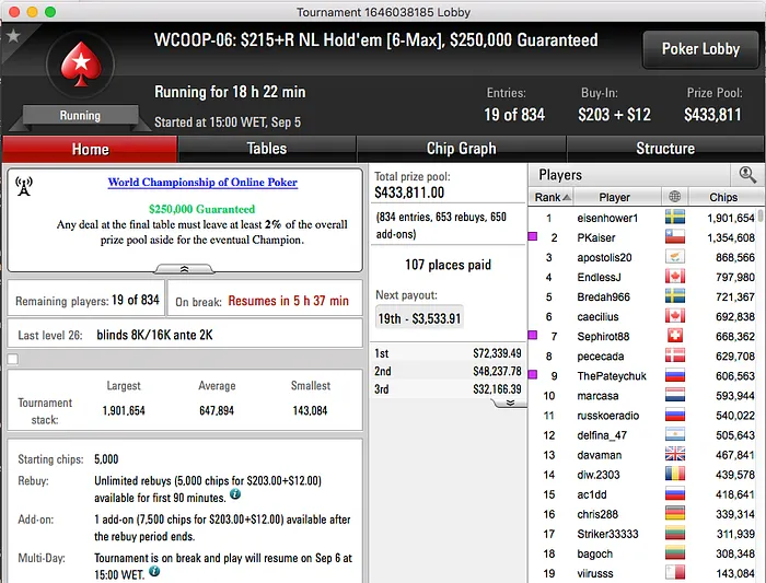 WCOOP 2016: Fernando Viana 5º no Evento #7 (.178) & Mais 105