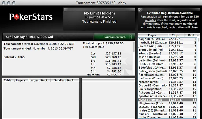 GCMDL 2º no Sunday SuperSonic da PokerStars (,612) & Mais... 103
