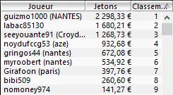 MTT Online : Baisse de la garantie, un effet de saisonnalité ? 102