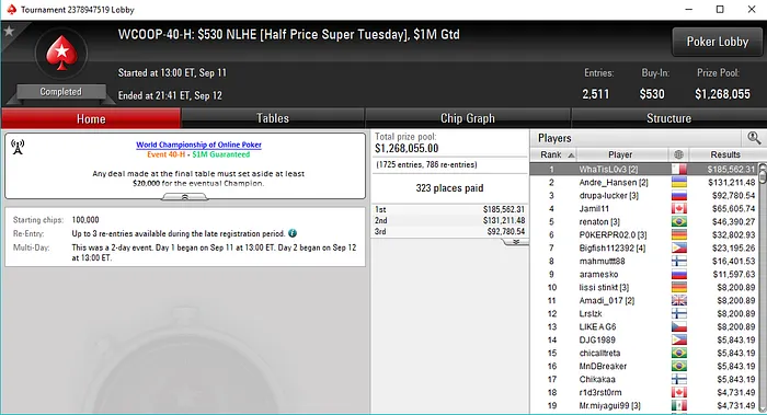 Três Títulos Brasileiros no WCOOP do PokerStars 104