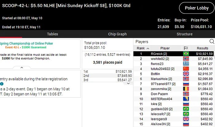 scoop 2020 pokerstars