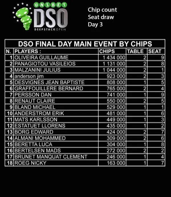 DSO Malta : Claire Renaut en demi-finale 101