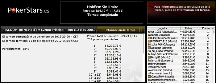 ''tonet_1981" ganó el Main Event del ESCOOP y se llevó 49.994€ 104