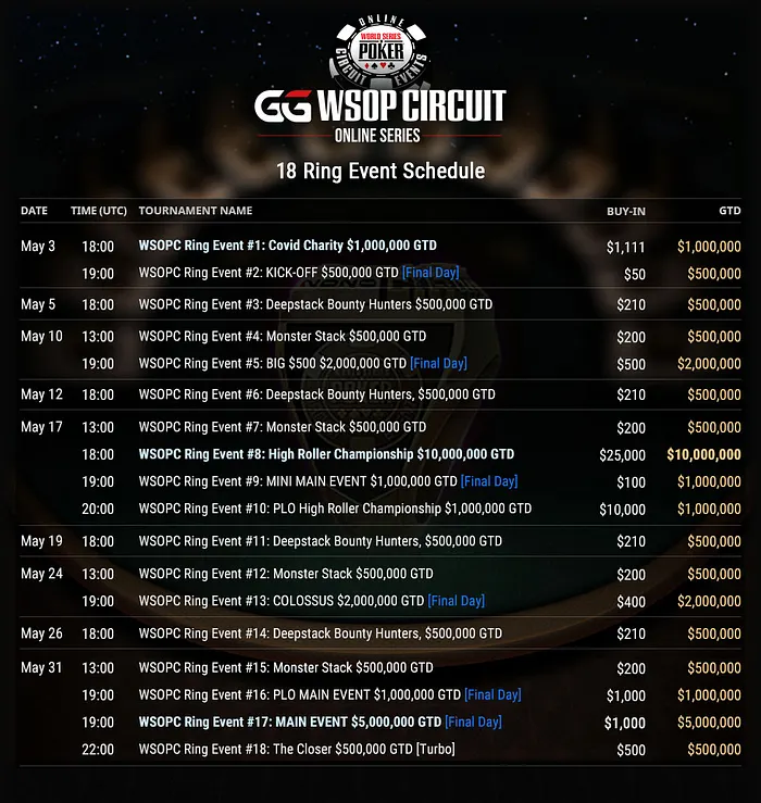 WSOP Super Circuit Online Series