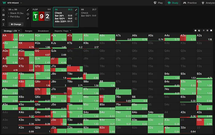 Small blind flop range