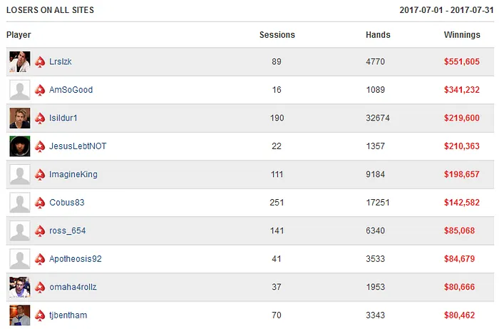 BERRI SWEET Ultrapassa Isildur1 como Maior Vencedor do Ano 102