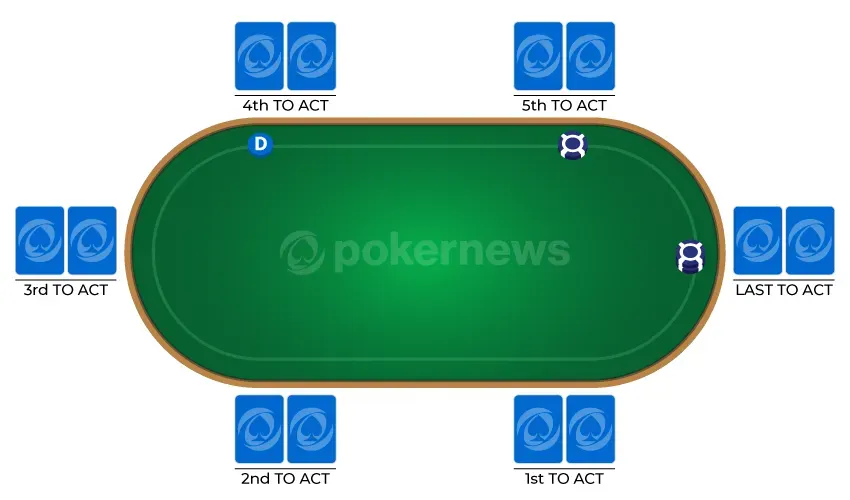 Position in Poker graphic