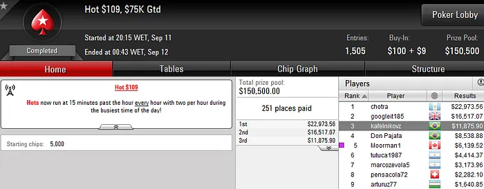 Fabiano “kdrAS” Teixeira Vice no Big 9 (USK) & Muitas Mais Foras Online 103