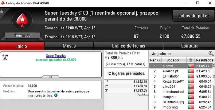 4lk4line.pt, Puto59 e DaliaAllin Em Grande na Super Tuesday 101