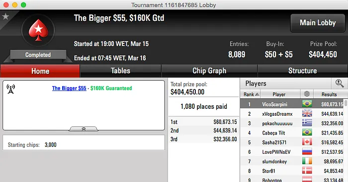 Vinícius “Vico$carpini” Scarpini Crava Bigger ; pvigar Vice no Bigger 2 & Mais 101