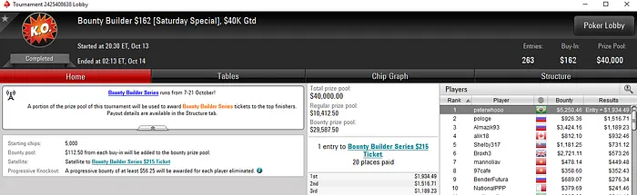 Forras Online: Pablos701 Vence Saturday Eliminator do PokerStars 103