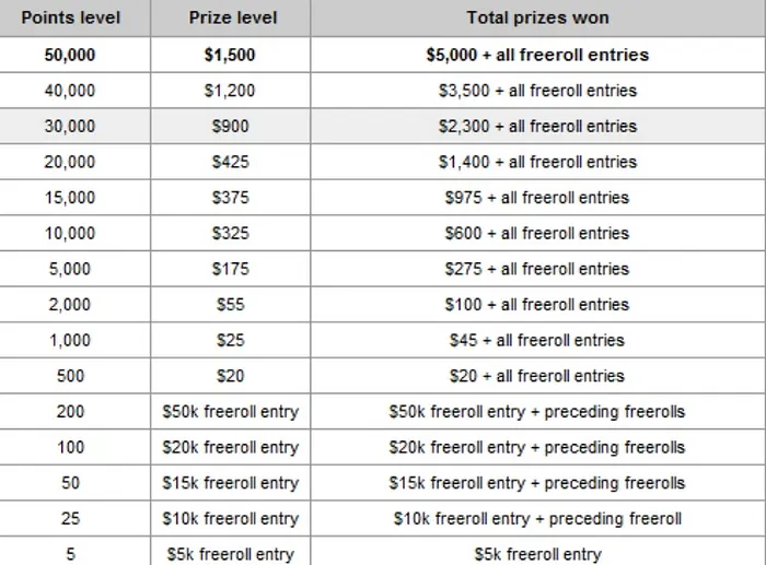 Noticias semanales de PartyPoker: Mike Sexton habla sobre Jake Cody, Tony G casi "pincha", y... 101