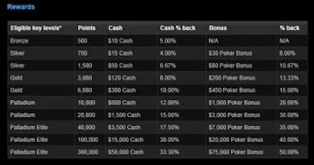 Deposit at WPT Poker and Play in ,000 Worth of Freerolls! 101