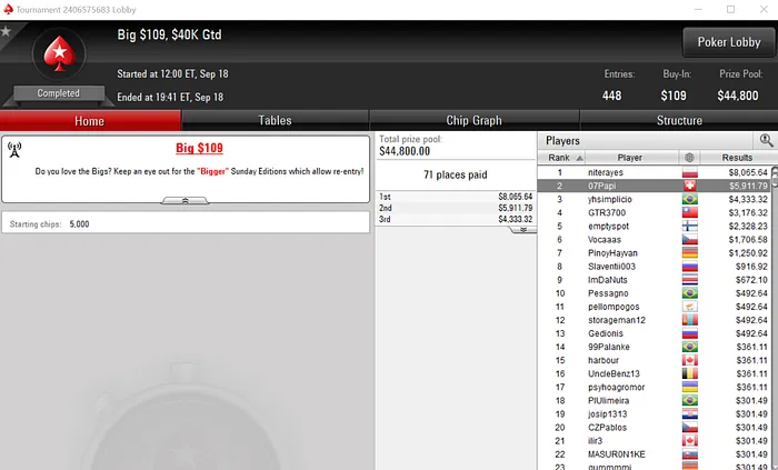 Dattani, Phounder, 07Papi e Xungazz com Mesas Finais na PokerStars 103