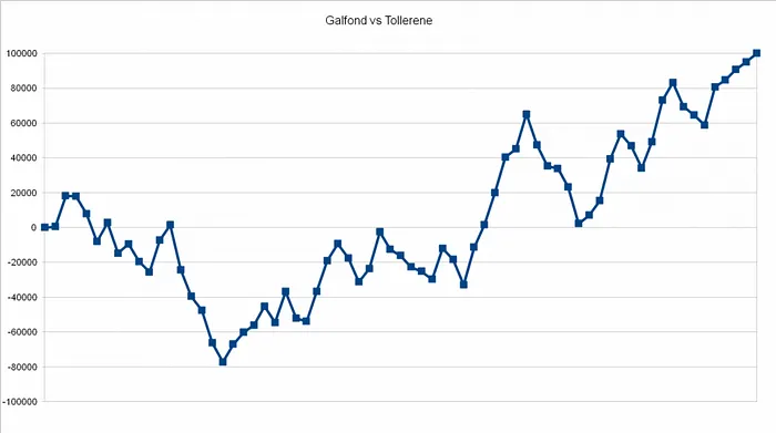 Gimnasio, cenita y victoria para Galfond en el All Star Showdown 101