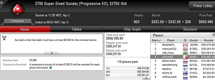 Pedro Oliveira 4º no Super-Sized Sunday da PokerStars.com (K) & Mais 101