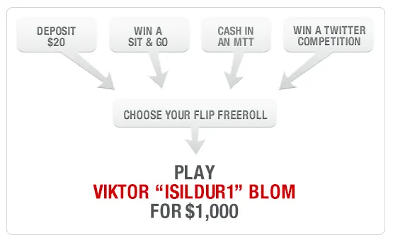Joga Heads-Up contra Viktor "Isildur1" Blom Com o Blom 100 na Full Tilt Poker 101