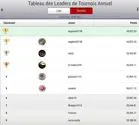 TLB PokerStars.fr 2015
