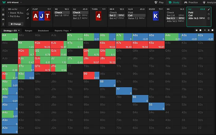নদীতে CO কৌশল