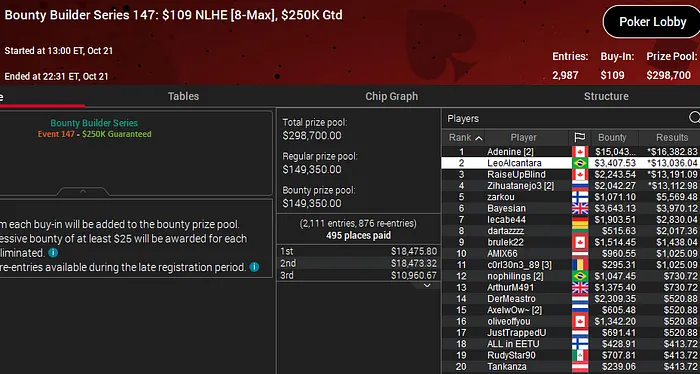 bounty builder series