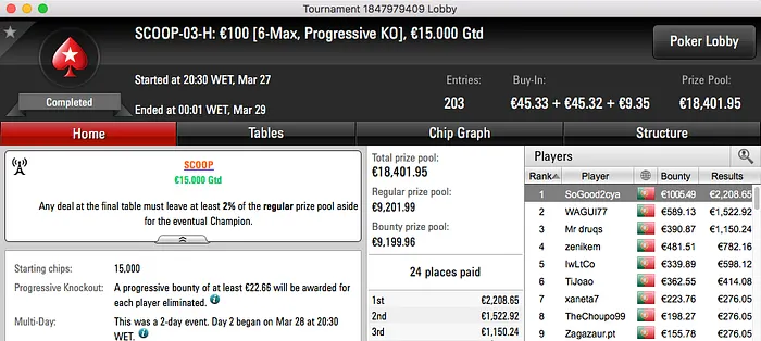 rui_silva5, SoGood2cya, M6sp2004 e OTENknows Vencem no SCOOP's #3 e #4 102