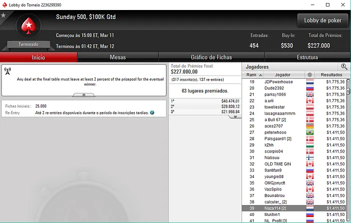 João "Naza114" Vieira Volta a Empilhar Prémios no Poker Online 104