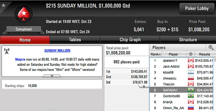 SAFADA1 e Gordinho90 na FT do Sunday Million, Pabritz em 2FT's de Builders 101