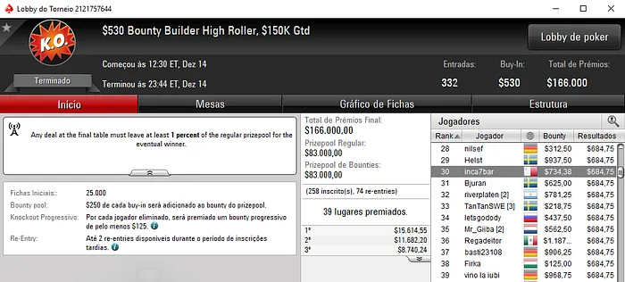 Rui Sousa e Nuno Marques Brilham nas Salas de Poker Internacionais 105