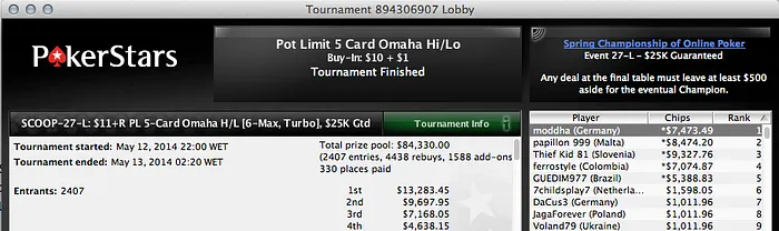 Acácio Bispo Foi 4º no Evento #23 Medium (,690) & Mais 114