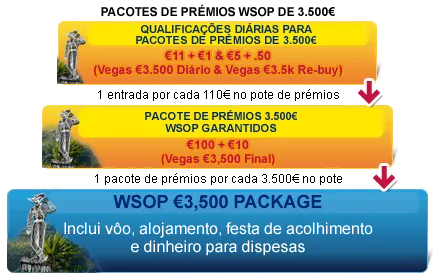 50 Pacotes de Prémios WSOP Grátis na Paradise Poker! 102