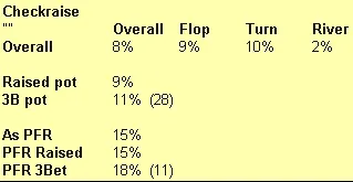 Points Faibles Poker : les "leaks" au flop des joueurs réguliers 103