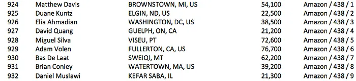 Inca7bar, Ezgam, Pedro Cabeça e Nanev no Dia 2 do Millionaire Maker 101