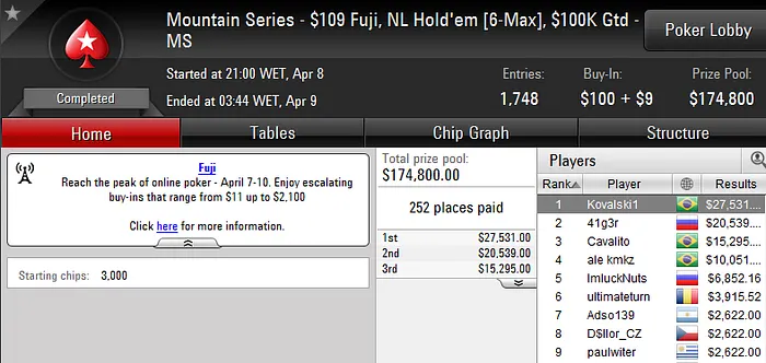 Forras Online: Só deu Brasil nas Mountain Series 101