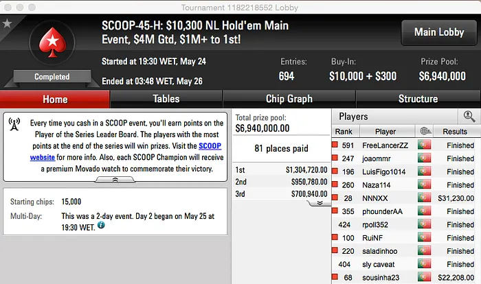 SCOOP 2015: Nuno "NNNXX" Marques e Sousinha ITM no ME High & Mais 101