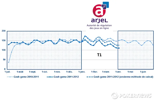 Rétro Poker 2012 : Mai, Ktorza met le feu au WPT Bellagio 106