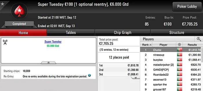 iDuckz e spartan the em Destaque esta Terça na PokerStars.pt 101