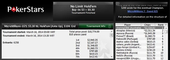 MicroMillions: Pimpo4 Crava Evento #24 & Freixo77 Termina em 4º no Evento #25 102